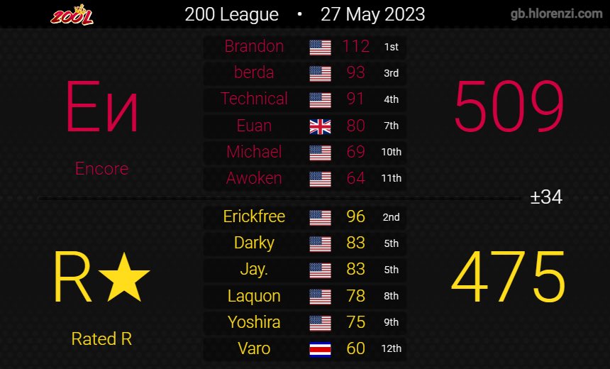 Encore8DX's tweet image. What a weekend.
GGs Momocon and Rated R!