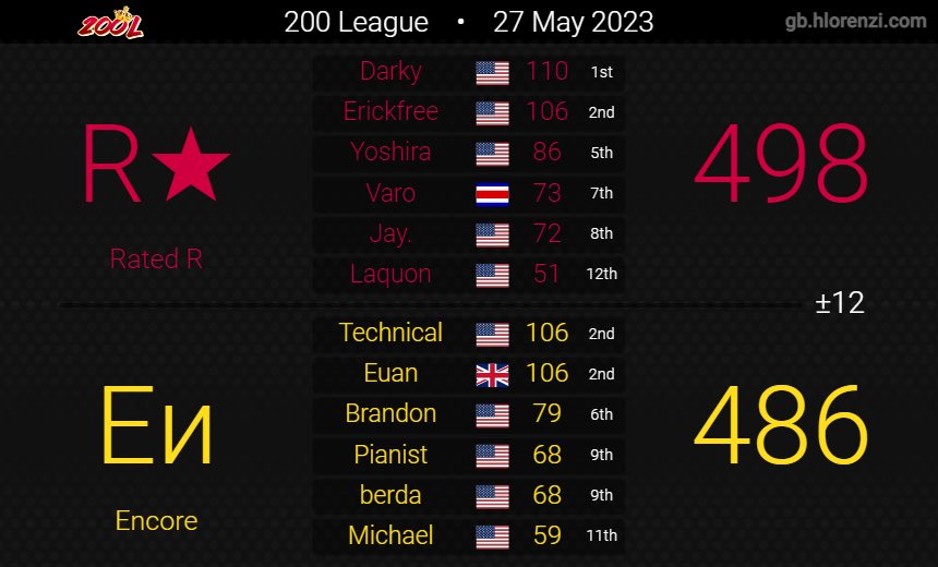 Encore8DX's tweet image. What a weekend.
GGs Momocon and Rated R!