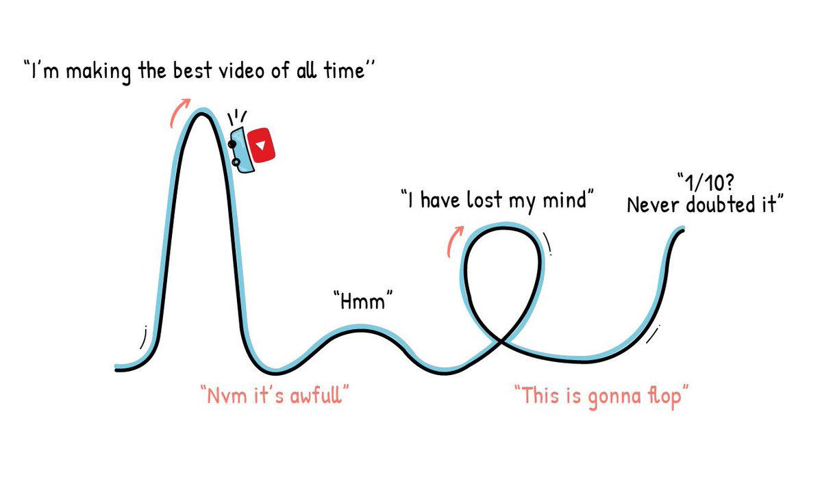 PaddyG96's tweet image. Still think about this every time I’m making a YouTube video.