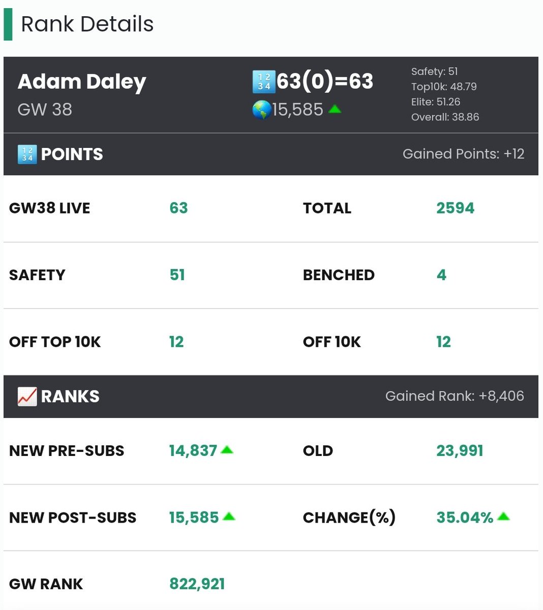 Adam Daley tweet media