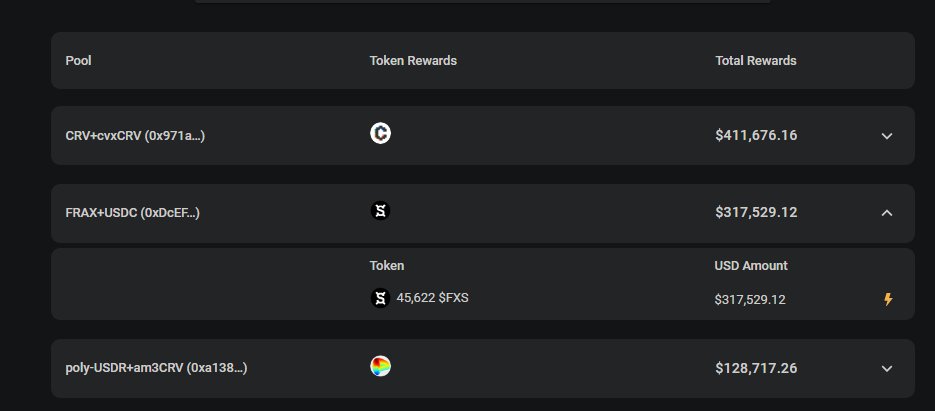 DefiMoon's tweet image. Wow @fraxfinance coming out with a big bribe for the $FRAX - $USDC pool in Votium round #45 @ $317k (45.6k $FXS)

Last round they did $228k (32.4k $FXS) for this pool

$CRV 💰 $CVX