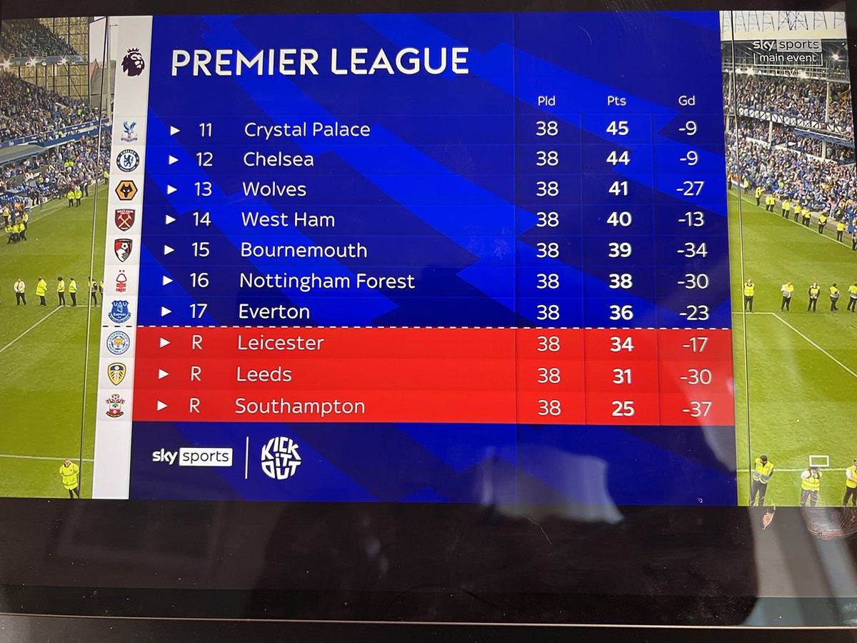 A nervy afternoon for us <a href="/Everton/">Everton</a> supporters…. Just glad to be staying up. Time for change. Nil satis nisi optimum needs to mean something. Commiserations to Leicester, Leeds and Southampton.