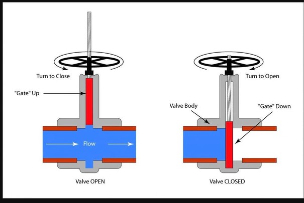 Valves, Piping and Pipelines Handbook Download PDF: lnkd.in/gk-cW-GR