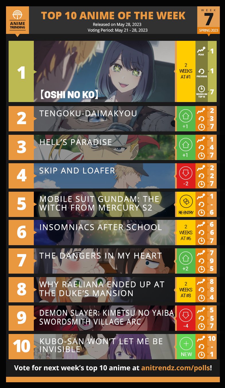 Best Anime Of The Spring 2023 Season: From The Witch From Mercury To Oshi No Ko