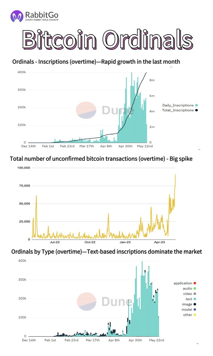 RabbitGoio's tweet photo. 🔥 Buckle up for the BRC-20 explosion!  This red-hot token is making waves in the Bitcoin market.🚀 
#Bitcoin #cryptocurrency #BRC20 #Web3 https://t.co/TJXFx527U5