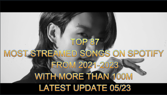 kpop_spotify's tweet photo. TOP 87 MOST STREAMED SONGS ON SPOTIFY FROM 2021-2023 WITH MORE THAN 100M LATEST UPDATE 05/23
#BTS #LISA #JUNGKOOK #BLACKPINK #NEWJEANS #TWICE #LISA #ROSÉ #V #IVE #FIFTYFIFTY #LESSERAFIM #NHYPEN #JIMIN #ITZY #LEEHI #SUGA #PSY #TXT #NAYEON #STRAYKIDS
https://t.co/p2Ha50HzwH https://t.co/QUJurNeUAw