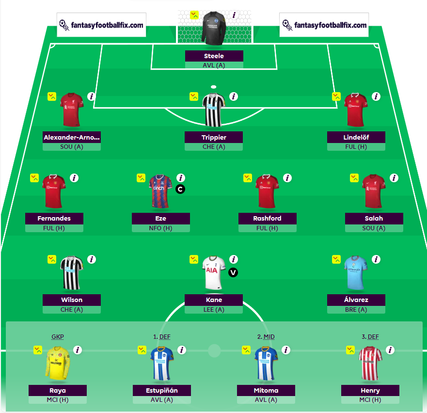 Don't care about rank. Let's have some fun on the last day. #FPL