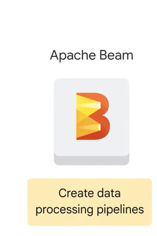 TechyMechy's tweet image. #ApacheBeam data processing pipeline