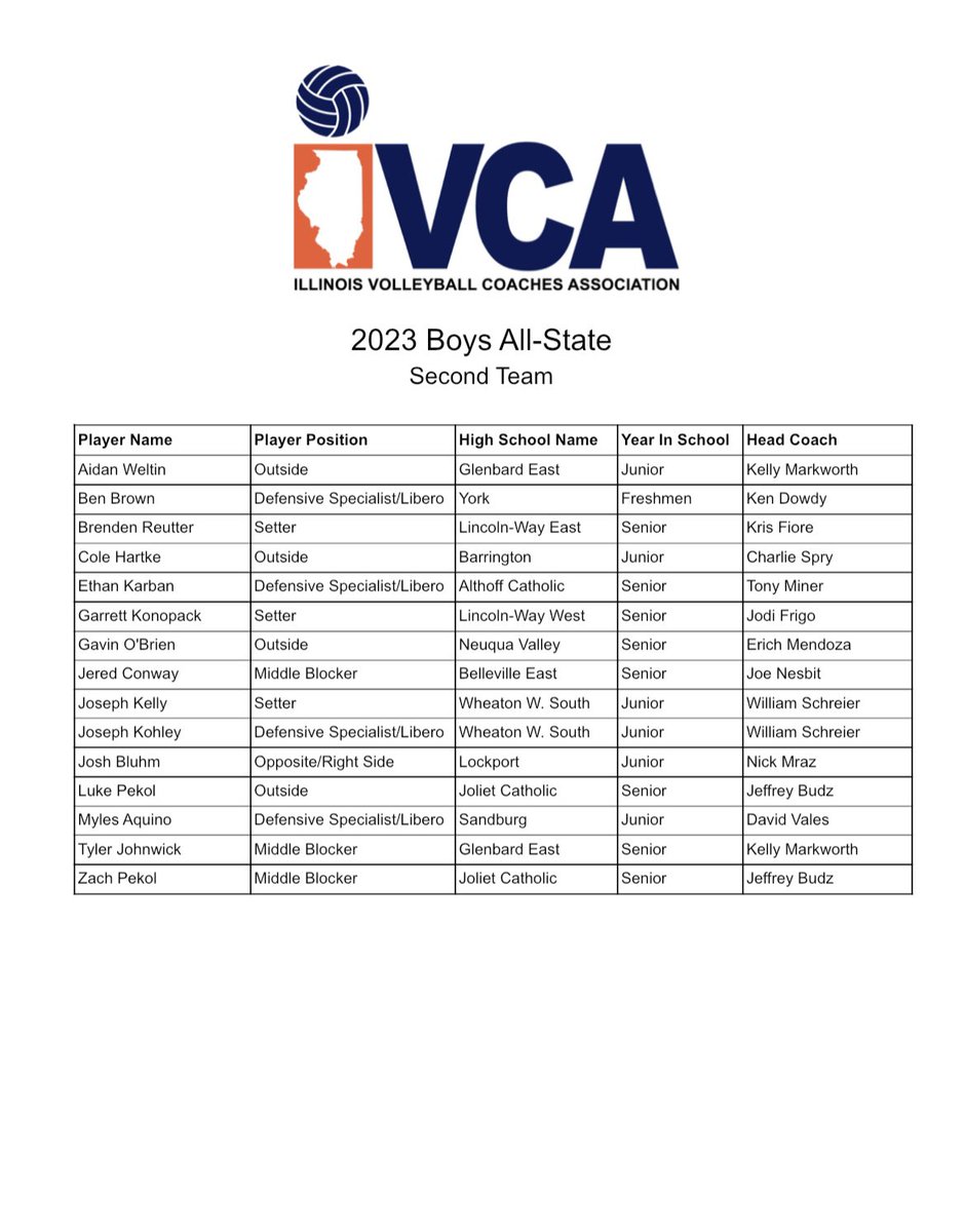 JCABVB tweet picture