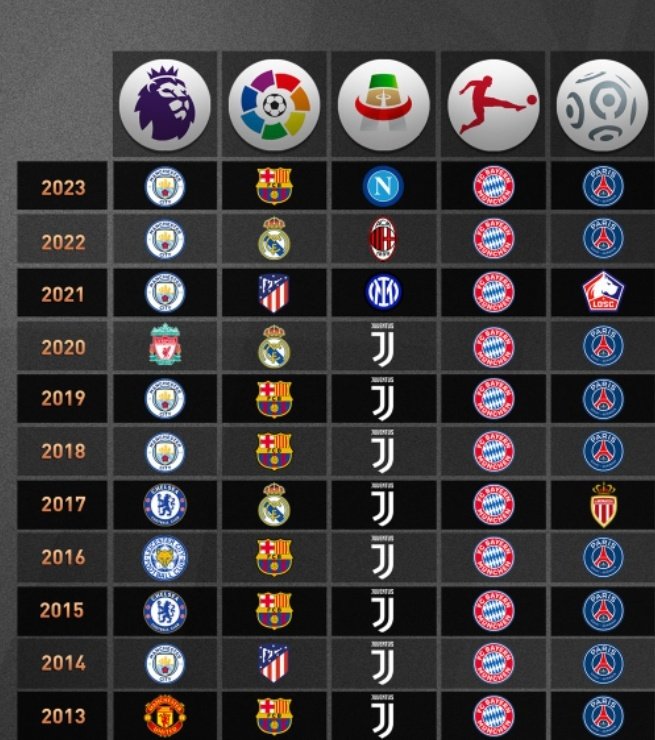 Dvinuesa's tweet photo. La realidad es esta. Lo demás, inventos. El mérito del Atlético de Simeone es brutal

Vía @GoalEspana https://t.co/wBG0DAZfk4