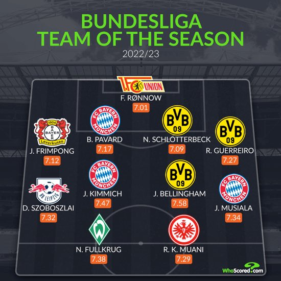 The official Bundesliga Team of the Season 2022/23