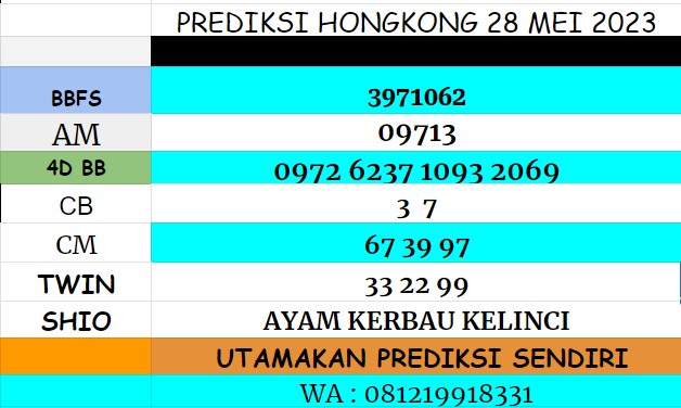 HokiJenaka's tweet image. 🇭🇰 HONGKONG 🇭🇰
28 MEI 2023
. 
ANGKA GRATIS SILAKAN DI BETTING BOSKU, YANG MAU PREDIKSI PASARAN  LAIN KE WA JENAKA AJA
. 
informasi result &amp;amp; prediksi lainnya langsung Wa wa.me/+6281219918331
#hongkong #prediksihongkong #resulthongkong