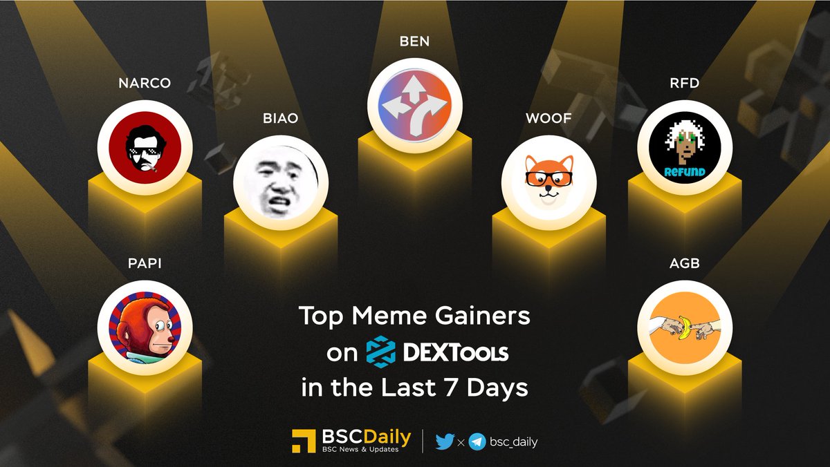 BSCDaily (@bsc_daily) on Twitter photo 🎉 Top #MEME Gainers on <a href="/DEXToolsApp/">DEXTools</a> in The Last 7 Days🚀
$BEN <a href="/bencoin_eth/">$BEN</a>
$BIAO <a href="/biaocoin/">Biaocoin</a>
$WOOF <a href="/woof_work/">WoofWork.io ($WOOF)</a>
$NARCO @narcotoken
$RFD @RefundCoinETH
$PAPI <a href="/PapiCoinETH/">PAPI COIN - $PAPI</a>
$AGB <a href="/AGBCoin/">Apes Go Bananas</a>
#DEXTOOL - the most advanced set of trading tools designed for traders, by traders😍
#BNB 🎉 Top #MEME Gainers on <a href="/DEXToolsApp/">DEXTools</a> in The Last 7 Days🚀
$BEN <a href="/bencoin_eth/">$BEN</a>
$BIAO <a href="/biaocoin/">Biaocoin</a>
$WOOF <a href="/woof_work/">WoofWork.io ($WOOF)</a>
$NARCO @narcotoken
$RFD @RefundCoinETH
$PAPI <a href="/PapiCoinETH/">PAPI COIN - $PAPI</a>
$AGB <a href="/AGBCoin/">Apes Go Bananas</a>
#DEXTOOL - the most advanced set of trading tools designed for traders, by traders😍
#BNB