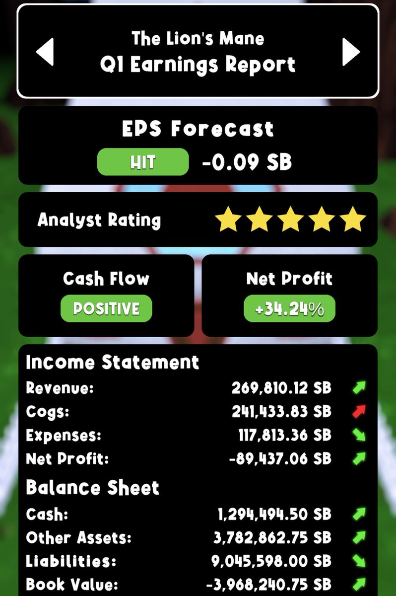 Ahhh #Sunday

The best day for #Market research! 

Make sure you're analyzing company #Financials & #EarningsReports to ensure you're making the best trades possible! 

#StockMarket #Game #IndieGame #IndieDev #Crypto