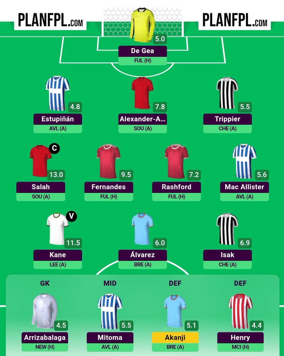 fpl_hamstring's tweet image. Last dance 🕺🏻
Let&apos;s go GW38!

1FT + a hit (-4)
⬅️Haaland
⬅️Robertson
➡️Kane
➡️TAA

©️Salah
OR: 210k
itb: 0.2m

Thank you Trippier for gw1-38.
Apart from that the season has been exhausting 🥵
Good luck everyone and have a nice summer! 🤞🏻🌞

#FPL #FPLCommunity