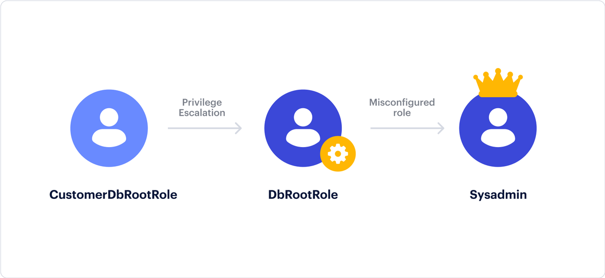 Ofir Balassiano tweet media