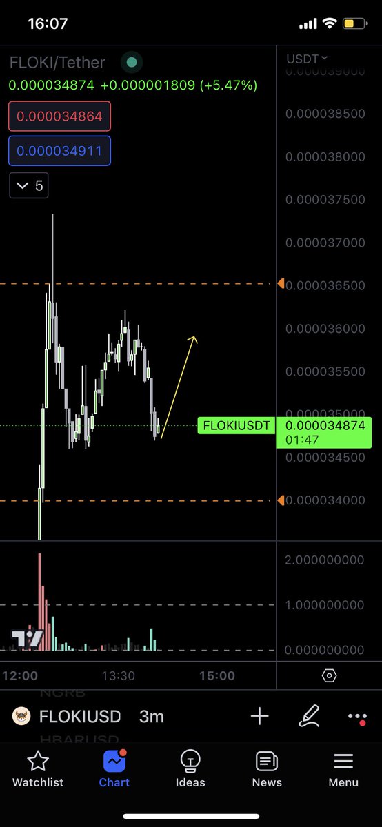 drazzuka's tweet photo. $FLOKI scalp trade open https://t.co/yATTFGBk8A