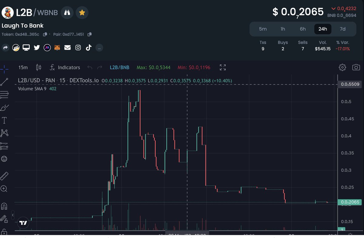 LaughToBankCoin's tweet photo. 📣 Advice of the day, #L2BFamily: Buy the dip! 📉 We're stirring up something special in the #L2B kitchen, and you won't want to miss it! Stay tuned, and remember, this is #NotFinancialAdvice. 🐦 #LaughToBankCoin #CommunityToken #PSYOP #Ben #LOYAL https://t.co/yBuAc70Z1E
