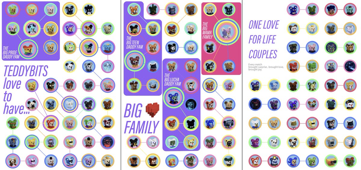 Just got info from Teddyfam, from all of These TeddyBits families, one couple have moved to a new big journey with 3AC 😱😱😱 wowwww , we proud of you Jason🏒