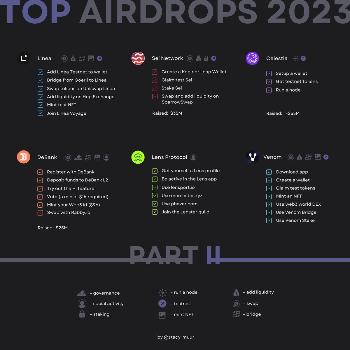 Secrypto_'s tweet photo. Pour les farmers d’airdrop, voici 2 infographies offrant une vue d’ensemble sur les principales étapes à effectuer pour certains des airdrops les + en vues! 🪂

👉🏼Merci à @stacy_muur pour le travail de qualité 👁️‍🗨️ https://t.co/O8iQdP2YVp