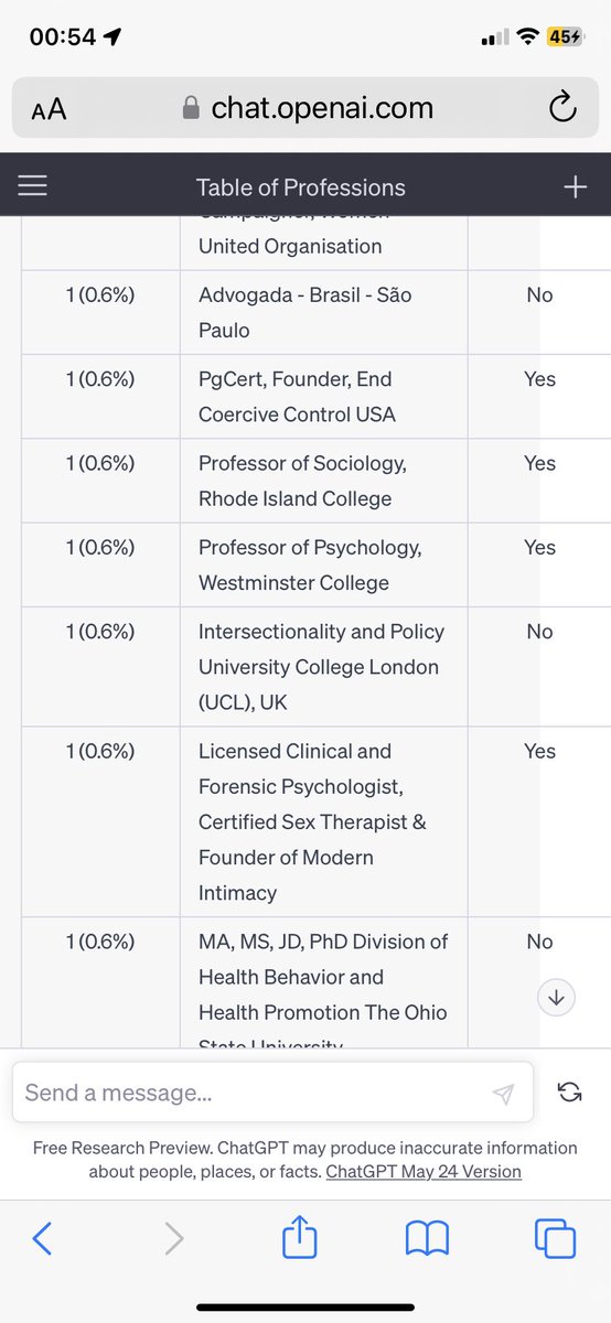 MindyDavies_'s tweet photo. I looked at 170 #MashedPotatoes who signed #AmberHeardIsALiar latest Open letter about their profession and education in IVP and domestic violence. Here are the results:
๐ฉโ๐จ 3 artists/musicians (1.8%) ๐ 28 authors/journalists (16.5%) ๐ฉโโ๏ธ 50 lawyers/attorneys (29.4%) ๐ฉโ๐ซ 2 professors (1.2%) ๐ฉโ๐ฌ 3 scientists/researchers (1.8%) ๐ฉโ๐ผ 7 entrepreneurs/executives (4.1%) ๐ฉโ๐ญ 3 actors/comedians/performers (1.8%) ๐ฉโ๐ป 3 social media influencers/content creators (1.8%) ๐ฉโ๐ 1 astrophysicist (0.6%) ๐ฉโโ๏ธ 3 doctors/medical professionals (1.8%) ๐จ 5 designers/illustrators (2.9%) ๐๏ธ 3 podcasters/radio hosts (1.8%) โ๏ธ 4 bloggers/writers/editors (2.4%) ๐ฅ 4 filmmakers/producers/directors (2.4%) โ 5 activists/feminists/advocates (2.9%) ๐ฉโ๐ผ 5 consultants/advisors (2.9%) ๐ฉโ๐ซ 4 educators/teachers (2.4%)
Only 9 of them had education in IVP and domestic violence.
What happened to experts for #AmberHeardIsAabuser ?
So anyone can sign this letter, so AH has 170 fans worldwide is what I make of this, while #JohnnyDeppIsASurvivor has millions of fans, I guess
#JohnnyDeppKeepsWinning !
And I guess 170 is pretty good for one of the worlds most hated worlds most hated women ๐คท๐ฝโโ๏ธ