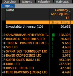 prashant__sinha's tweet photo. Germany enters recession. 

List of Indian stocks having exposure there.

#GermanyEconomy #Germany #GermanyRecession https://t.co/6rQQoYzuYD