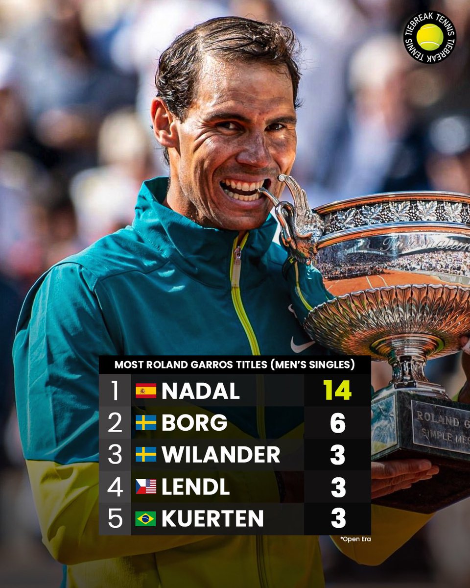 We all know who is the King of Clay 👑🧱

📸Getty 
#tiebreaktennis #rolandgarros #frenchopen #grandslam #nadal #rafanadal #rafaelnadal