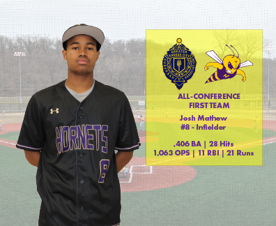 NKC Hornet Baseball Gameday tweet media