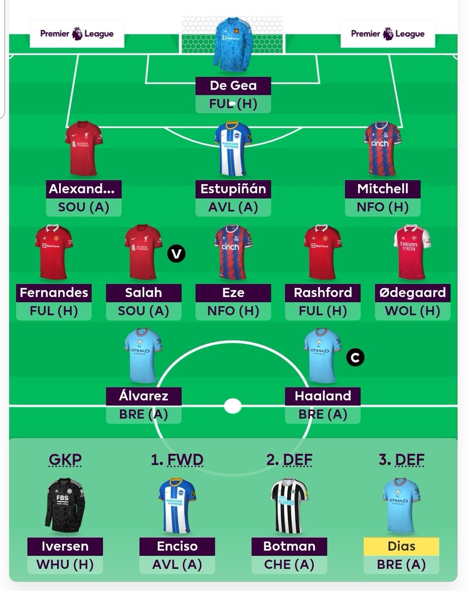 GW38🔒 Team set up with awareness of the Haaland rumours ➡️ Mitoma out ⬅️ Eze in 🇧🇻 Halaand captain 🇪🇬 Salah vice 🌍 OR 8.1k Aim is to stay in the top 10k Good luck everyone! #fpl #fplcommunity