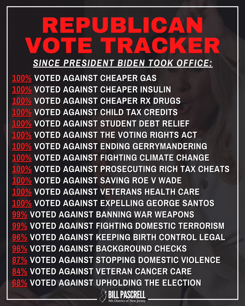 BillPascrell's tweet image. As bad as you think the republican party’s record is — it’s even worse than that