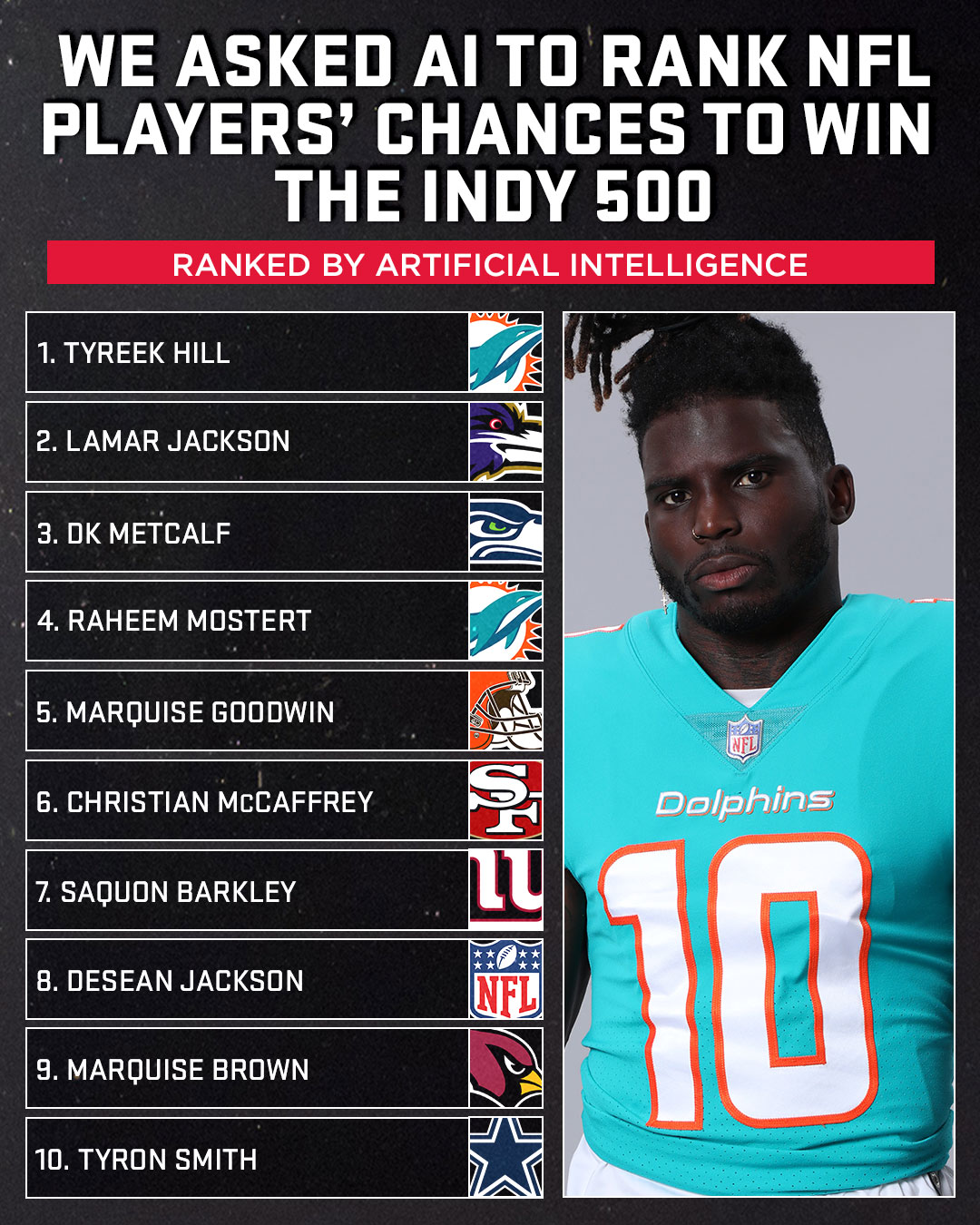 The NFL 500: Ranking the best players in the NFL 
