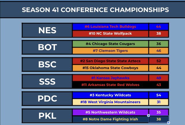 Season 41 Conference Championships Results!
