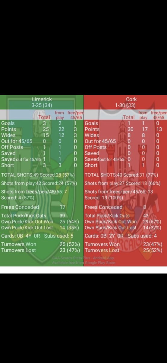 Darren Cosgrave tweet media