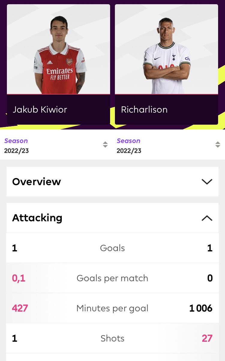 Maintenant que la saison est finie