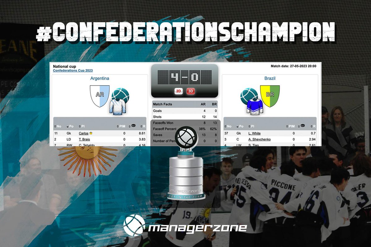 Viva la Patria, carajo ‼️

Argentina wins its eighth #ConfedCup hockey title. 

Congratulations Argentina 🇦🇷

🥇ConfedCup 2008
🥇ConfedCup 2011
🥈ConfedCup 2012
🥇ConfedCup 2013
🥇ConfedCup 2014
🥈ConfedCup 2016
🥇ConfedCup 2019
🥇ConfedCup 2020
🥇ConfedCup 2021
🥇ConfedCup 2023