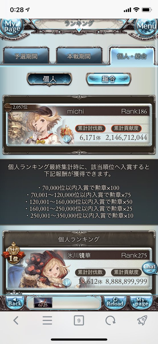 monamichi_bp's tweet photo. 古戦場お疲れ様でした！
ついに2年前の光古戦場のリベンジを果たすことができました。
肉在庫がかなり厳しかったので、
最終日に救援を流してくださった団メンには感謝しています。ありがとうございました😭 https://t.co/5WSve4tX4C
