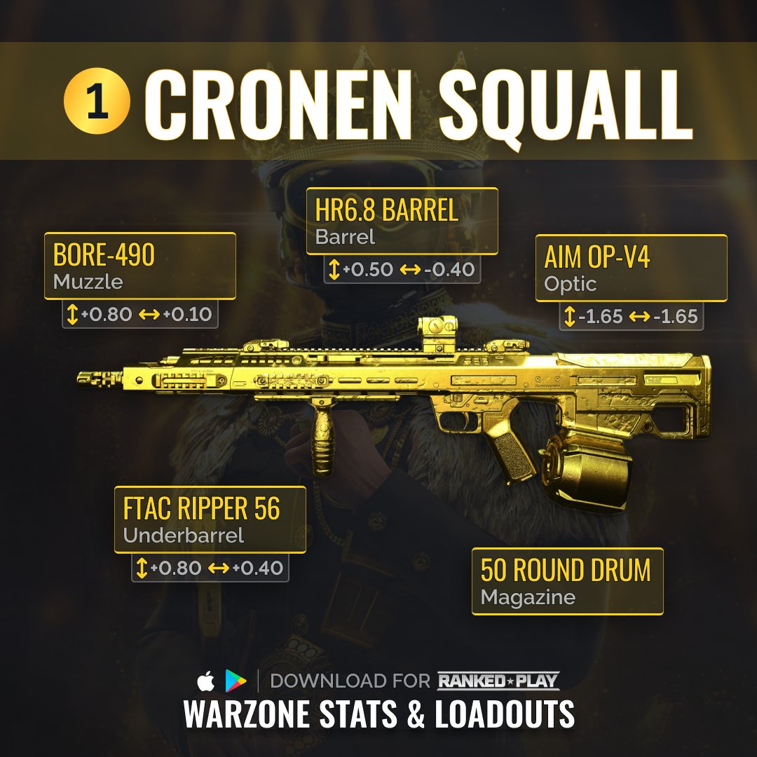 WarzoneMetaEN's tweet image. 🔥🎮 Top 3 long-range builds in #Warzone2! 🚀🔫

1️⃣ Cronen Squall: High damage, high fire rate. 💥

2️⃣ Lachmann-556: Low recoil, great accuracy. 🔍

3️⃣ ISO Hemlock: Minimal recoil, excellent precision. 🚀

🏆 Dominate the battlefield now! 💥 

#WarzoneMeta #LongRangePower