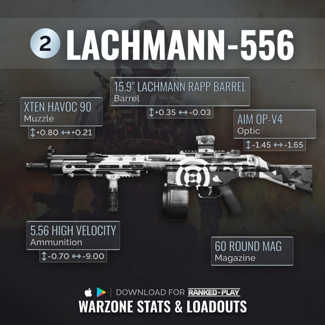 WarzoneMetaEN's tweet image. 🔥🎮 Top 3 long-range builds in #Warzone2! 🚀🔫

1️⃣ Cronen Squall: High damage, high fire rate. 💥

2️⃣ Lachmann-556: Low recoil, great accuracy. 🔍

3️⃣ ISO Hemlock: Minimal recoil, excellent precision. 🚀

🏆 Dominate the battlefield now! 💥 

#WarzoneMeta #LongRangePower
