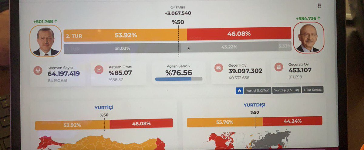 Türkiye Geneli Açılan Sandık: