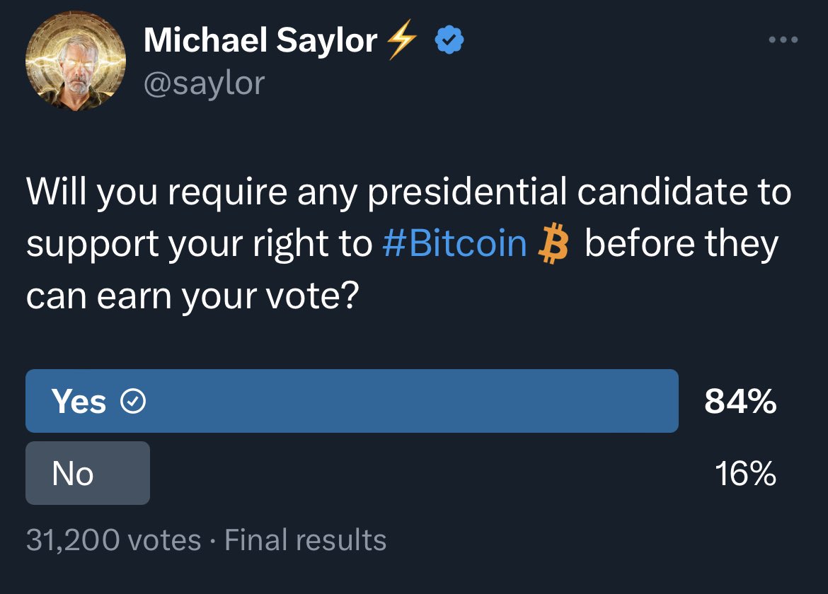 BitcoinArchive's tweet photo. NEW‼️ 84% of Bitcoin owners will only Vote for a Presidential candidate who supports the right to own #Bitcoin https://t.co/bczEpApnvp