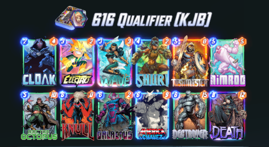 1st at the TYB 616 Qualifier to secure a spot for the $1,000 Top 8 next weekend <a href="/AzuriteProd/">Azurite Productions</a>. Picked up Galactus recently because of the current great matchup spread. Cloak was my route to navigating the bad Patriot matchup (Debrii) and pesky locations. <a href="/SnapDecks/">SnapDecks</a>