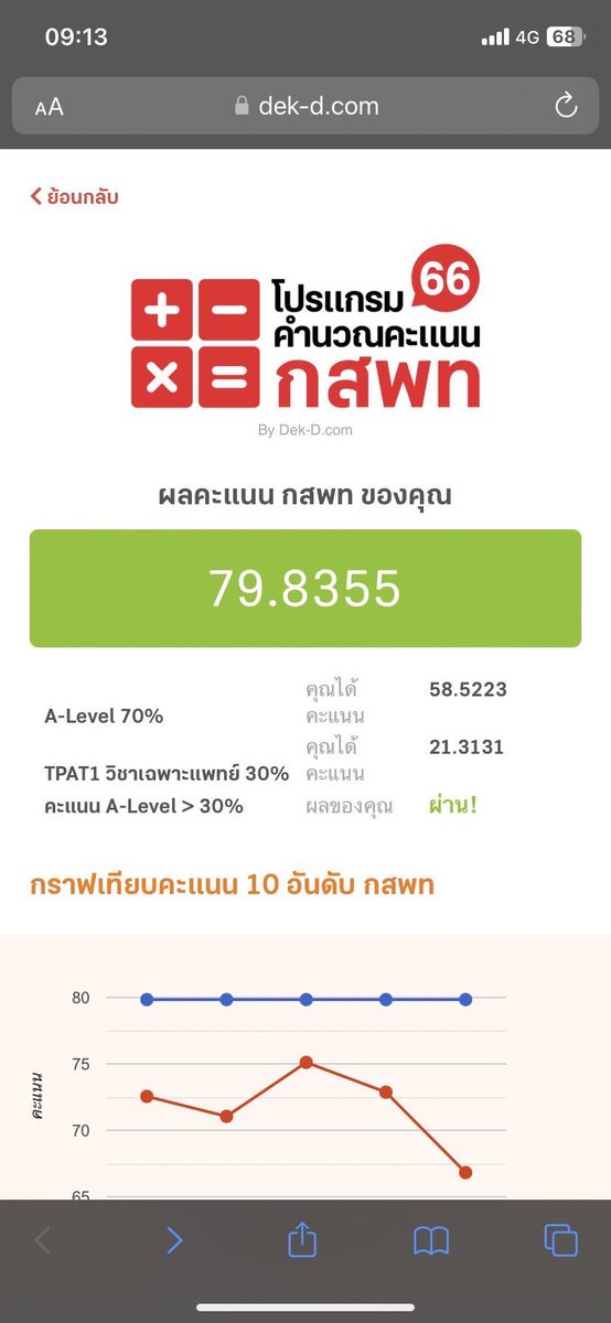 Zzzktt123456's tweet photo. 2 เดือนกว่า #เปิดโหมดจริงจัง ยังให้ได้ผล กับคะแนน 79.84 #กสพท ปีล่าสุด #dek66 #tcas66 #dek67 #dek68 https://t.co/sEkXBUXvIM