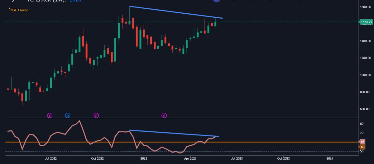 SnehaMeh's tweet image. #TCPLPack
#TCPLPackaging