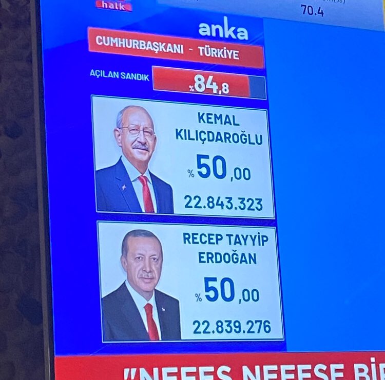 Anka verisine göre penaltılara kalıyor..