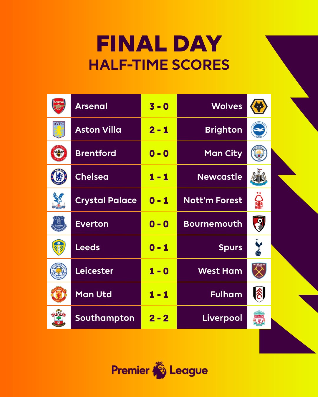 MatchdayCPFC on X: The bottom-half Premier League table +