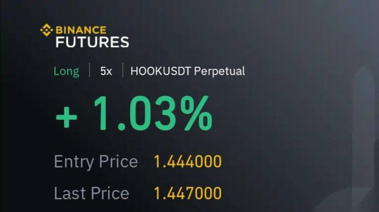 Nathan02874's tweet image. Entering $HOOK 

Long Setup in two entries at 1.36$ ~ 1.447$ (Current Price

Stoploss -  1.25$

Targets - 1.52/ 1.60/ 1.72/ 1.96/ 2.25$

#Binance #HOOKT #Crypto #Trader #BTC