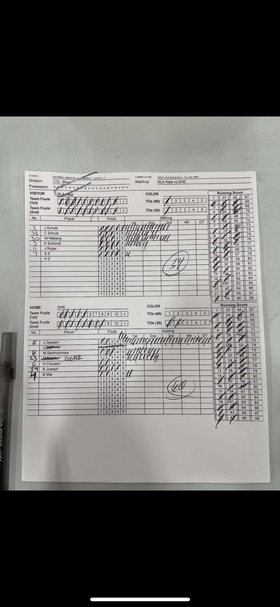 DH_elitebasketball (@dhelitebball) on Twitter photo DHE defeats NLA heat 60-55 in a thriller.
<a href="/jordan_gassen/">Jordan Gassen</a> with 36 pts
<a href="/Cooper_Fortune1/">Cooper_Fortune</a> with 14 and a dagger dunk
<a href="/mbartholomew15/">Michael Bartholomew</a> with 11 pts
<a href="/bobbyjoseph__/">Bobby Joseph</a> with 9 boards and 2 blocks DHE defeats NLA heat 60-55 in a thriller.
<a href="/jordan_gassen/">Jordan Gassen</a> with 36 pts
<a href="/Cooper_Fortune1/">Cooper_Fortune</a> with 14 and a dagger dunk
<a href="/mbartholomew15/">Michael Bartholomew</a> with 11 pts
<a href="/bobbyjoseph__/">Bobby Joseph</a> with 9 boards and 2 blocks