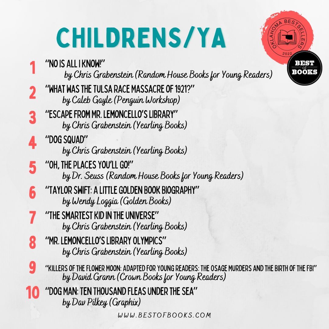 This week’s Oklahoma Bestsellers in Children’s and Young Adult. #middlegradebooks #childrensbooks #middlegrade #yabooks #picturebooks #kidsbooks #youngadultbook #childrensclassics #readtokids #readaloud #independentbookstore #bestofbooks #okbestsellers