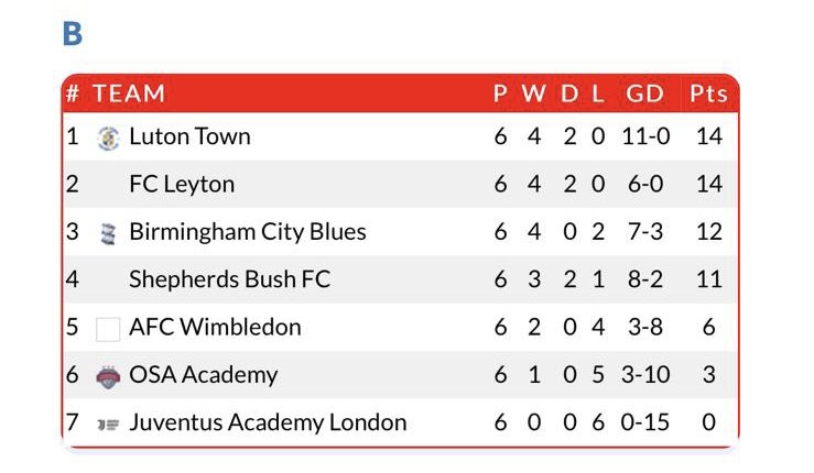 Luton Town FC Academy tweet media
