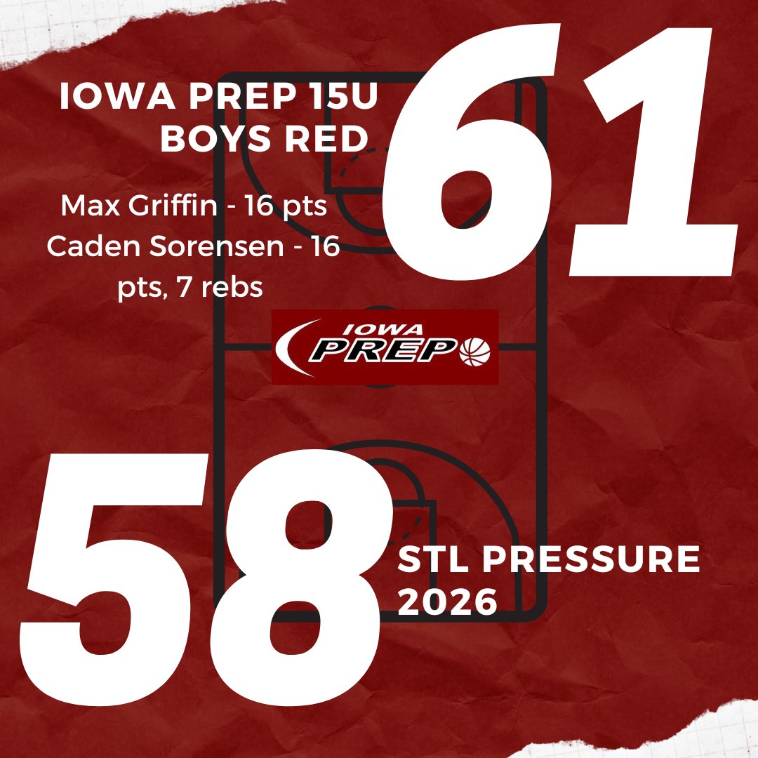 Final: Iowa Prep 15U Boys Red. This group finishes the weekend 3-1 #processdriven